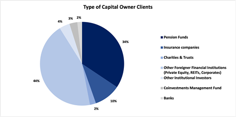 DEA KEydata chart