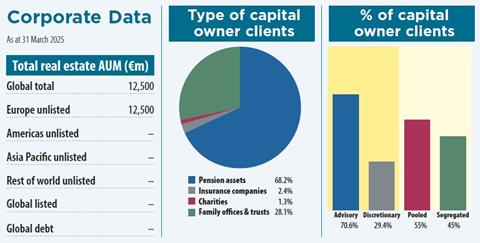 key data 2025 art invest