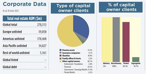 Brookfield key data 2025