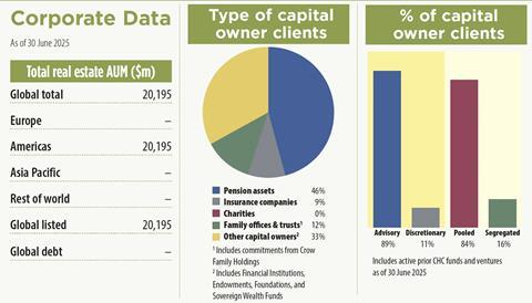crow holdings key data 2025