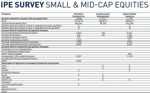 Survey overview - SMALL and MID-CAP EQUITIES