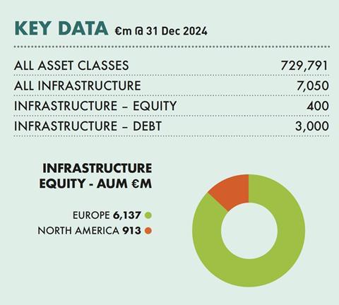 BNP infra key data 2025