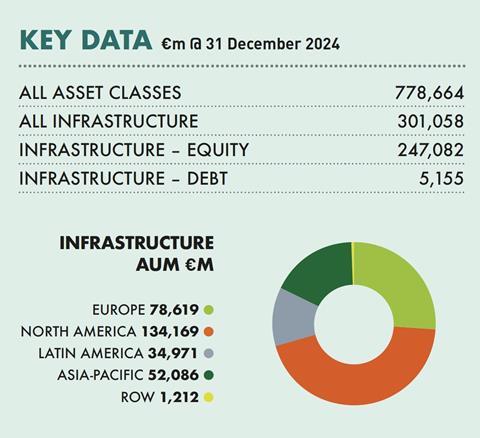 Brookfield Infra key data 2025