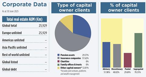 aviva re key data 2025