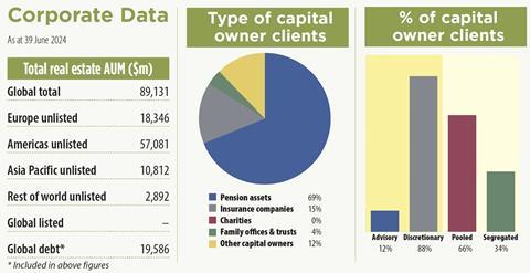 BGO key data 2025