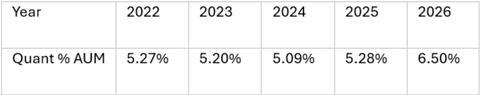 20260907-systematic-fixed-income-bringing-diversification-benefits-to-credit-portfolios-table1