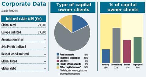 Aviva Key data 2024