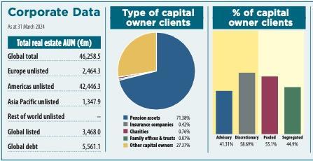 Key Data Heitman 2024