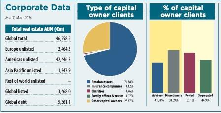 Heitman Key Data 2024