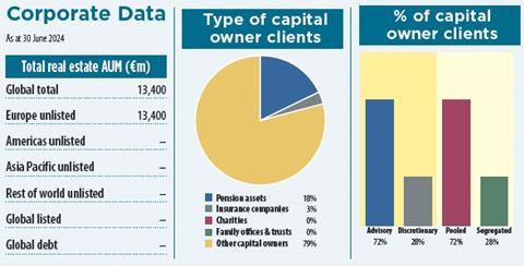 catella key data 2024