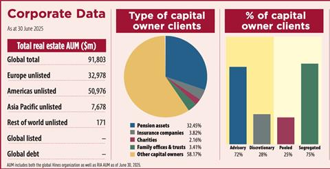 Hines key data 2025 Asia
