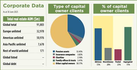 Hines NA key data 2025