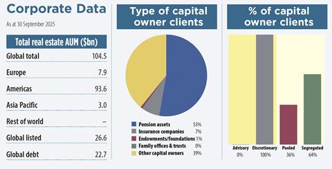 Principal key data 2025