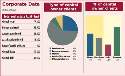 PIMCO Asia key data 2025