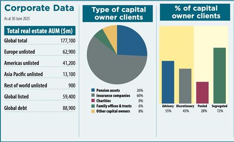 PIMCO Eur key data 2025