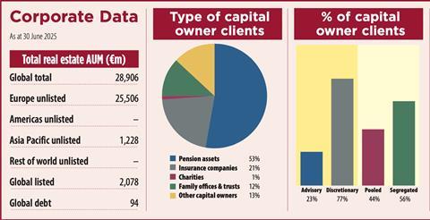 Schroders Asia key data 2025