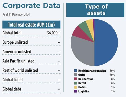 praemiareim key data 2025