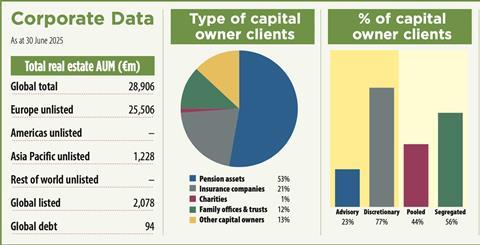 Schroders NA key data 2025