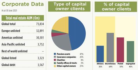 aew real estate key data 2025