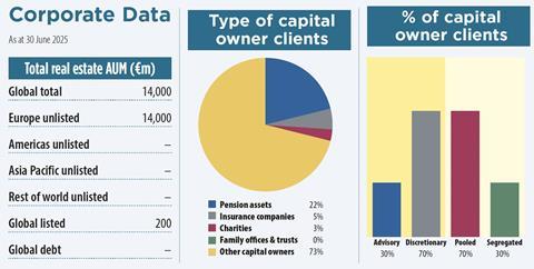 catella key data 2025