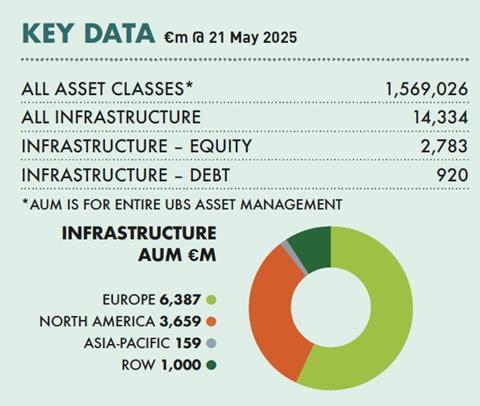 UBS infra key data 25