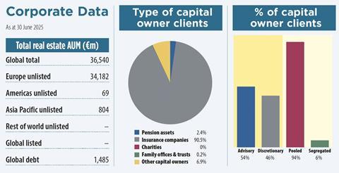 Generali 2025 key data