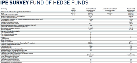 hedge fund survey snapshot