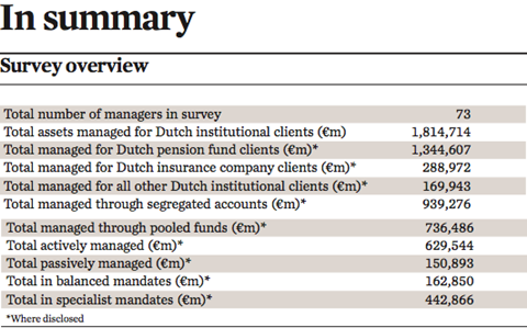 pension in the netherlands survey overview 2017