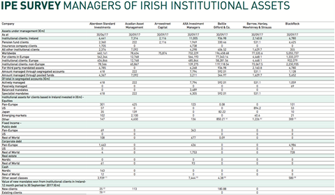 irish managers snapshot