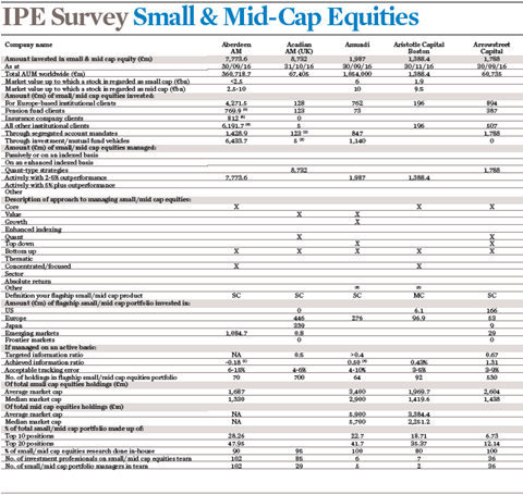 ipe survey small and mid cap equities 2017 survey intro