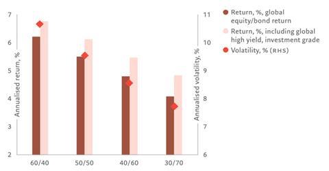 Secular Outlook figure 20