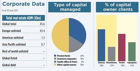 patrizia key data 2025