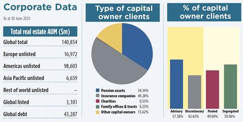Nuveen key data 2025