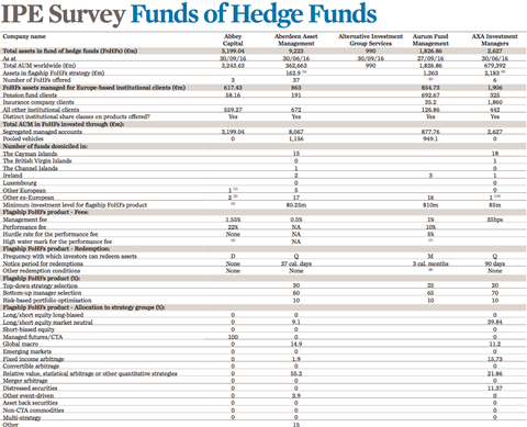 ipe survey funds of hedge funds overview