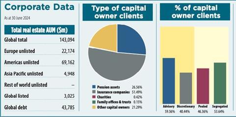 Nuveen Key Data 2024