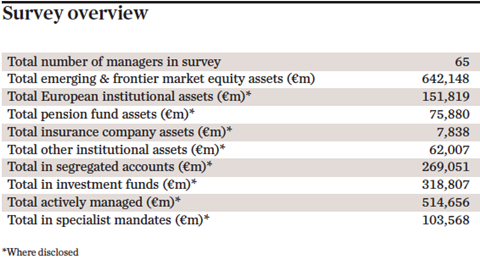 managers of emerging and frontier market equities survey overview 2016