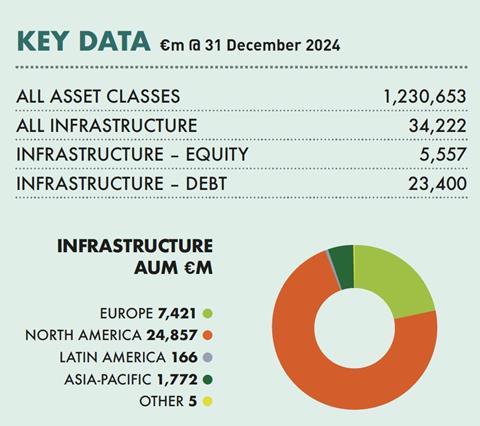 Nuveen Infra key data 25