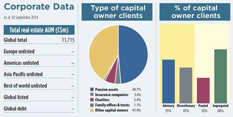 hazelview investments key data 2024