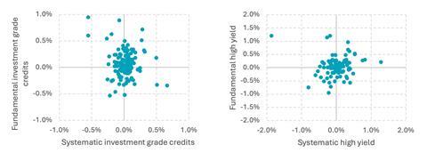 Figure 1- Style diversification