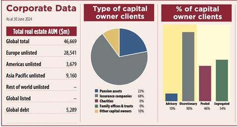 M&G Corporate Data 2024