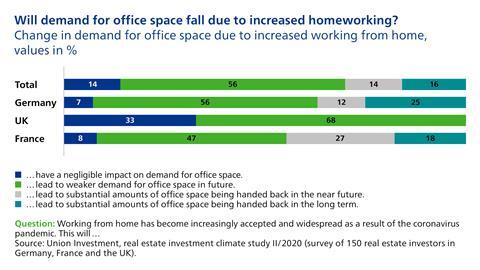 EN_Homeoffice_Nachfrage