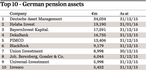 top 10 german pension assets