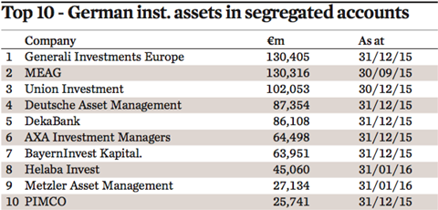 top 10 german inst. assets in segregated accounts