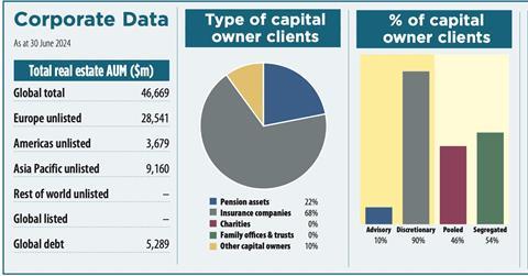 Key Data 2024