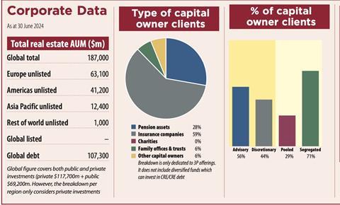 PIMCO Key Data 2024