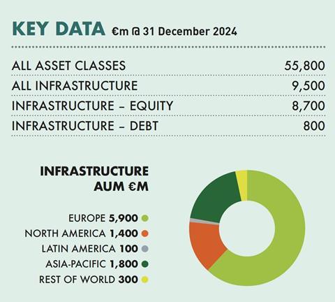 Patrizia key data 25