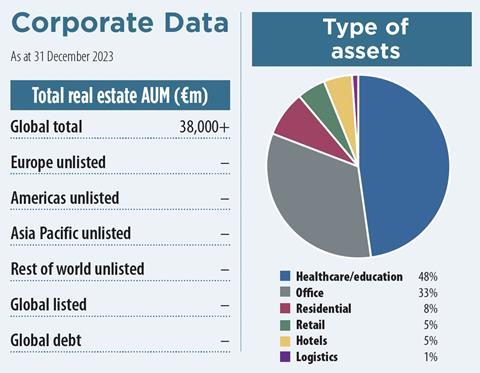 Priamea Reim 2024 key data