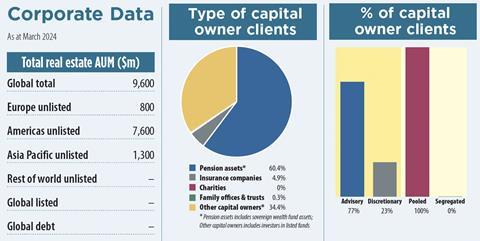 Macquarie 2024 key data