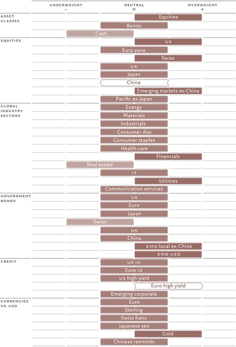 AnnualOutlookBarometer December 2024 grid_EN