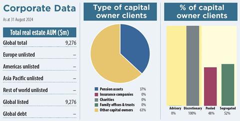 key data 2024 resolution capital